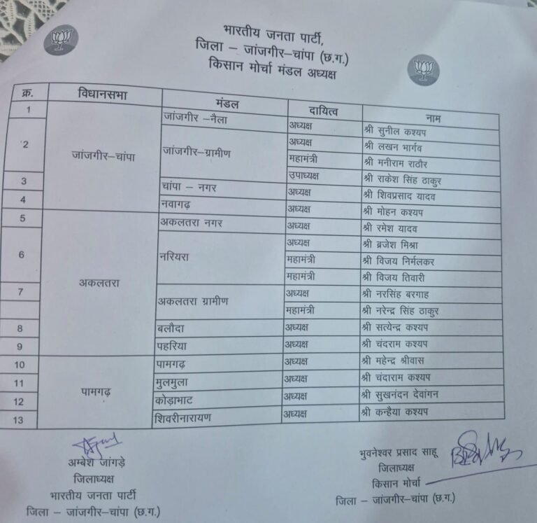 भाजपा किसान मोर्चा जांजगीर-चांपा की जिला कार्यसमिति और मंडल अध्यक्षों की घोषणा